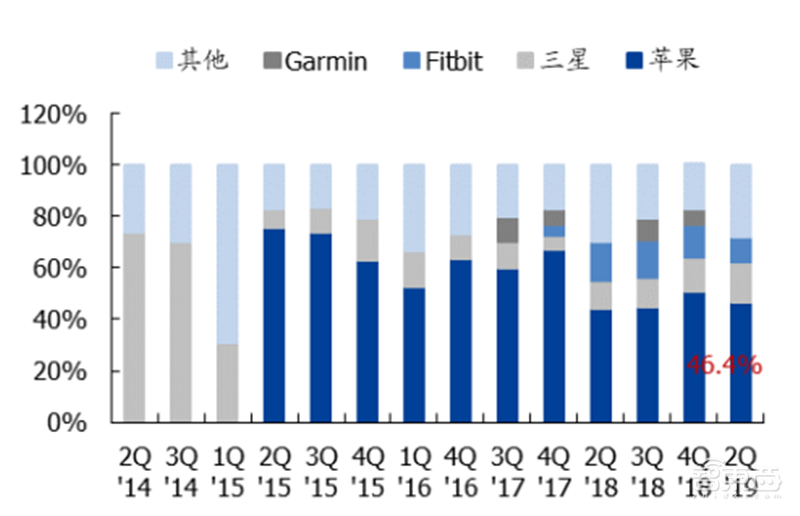 中国半导体不再被“卡脖子”!从材料开始,解密十大新材料替代现状【附下载】| 智东西内参