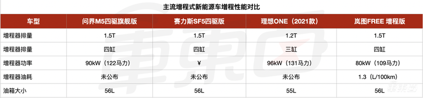 AITO问界M5来了!搭载华为“全家桶”,25万起售