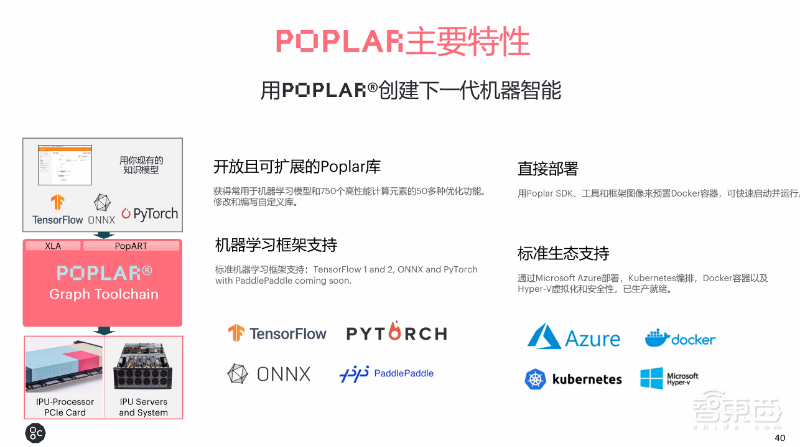 英国AI芯片创企发力中国训练/推理赛道，7月新品剑指云计算