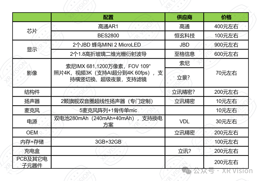 AI眼鏡大決戰(zhàn)已到？對話9位操盤手和專家真相：蛋糕分得心慌慌