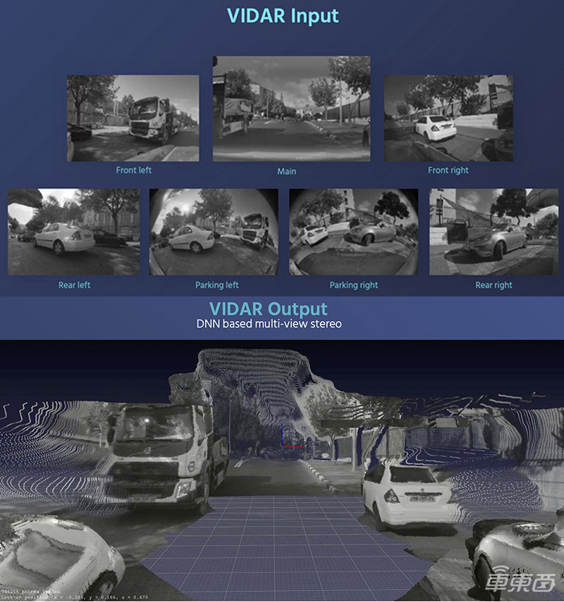 Mobileye在CES秀了什么？晒五大核心业务，自动驾驶不用摄像头