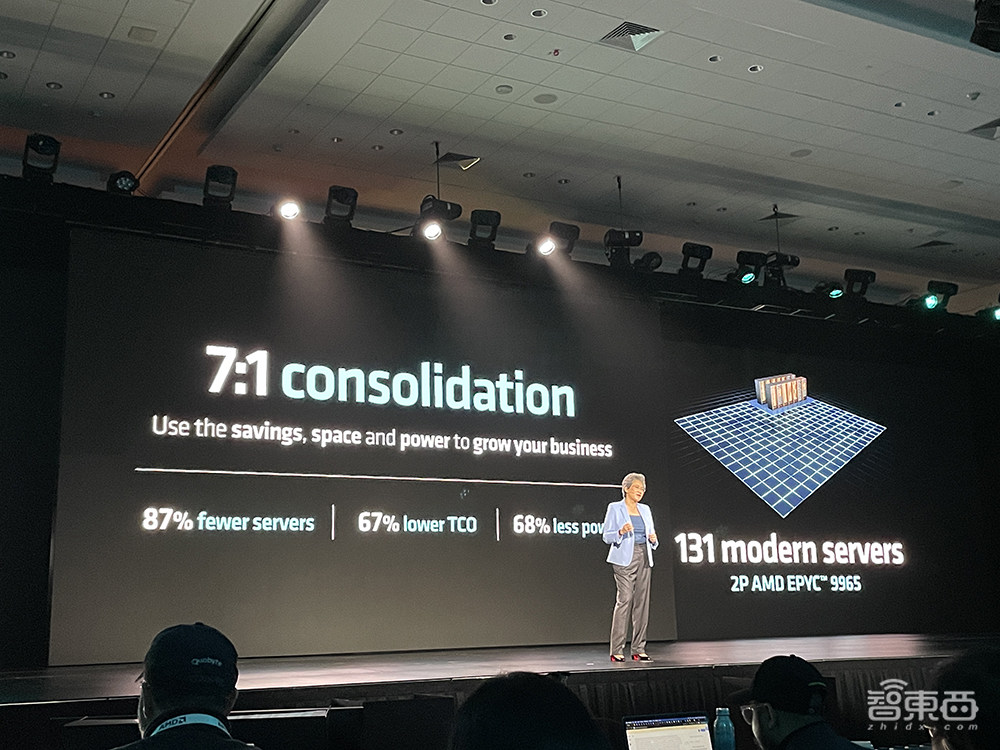 苏姿丰2小时激情演讲!发布AMD最强AI芯片,旗舰CPU单颗10万,OpenAI微软都来站台