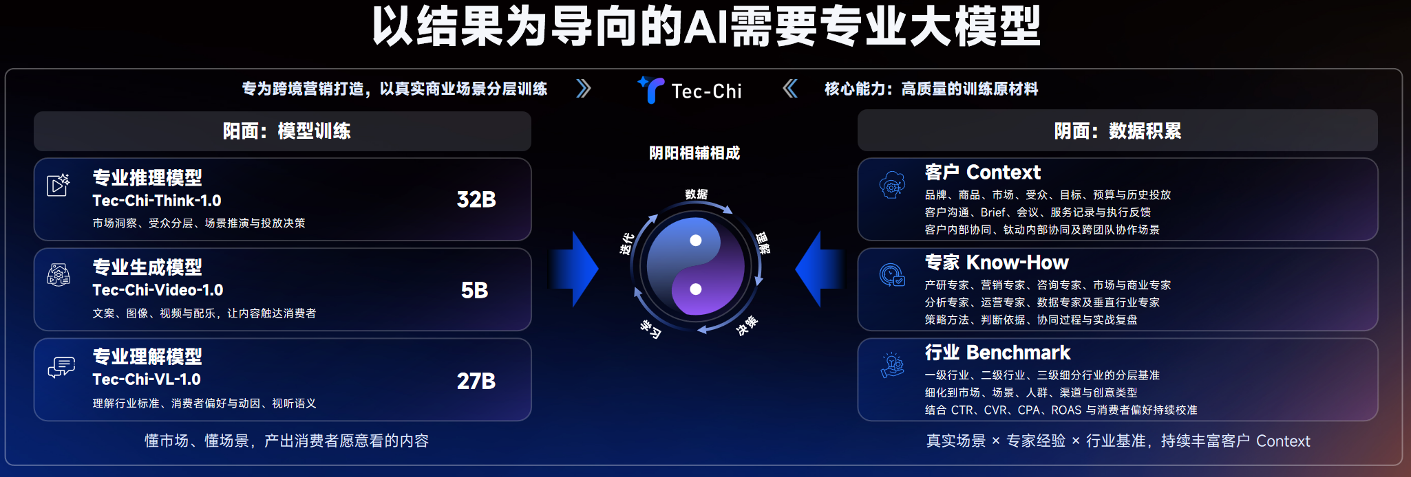 你的AI还在烧Token,行业首个Pro Agent已经开始赚钱了