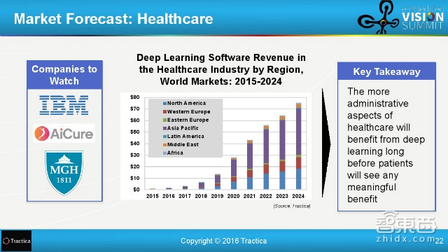 百度和清华都在投入!31页报告解读全球深度学习产业链