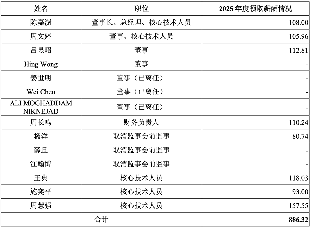 上海汽车芯片“小巨人”,要IPO了!拟募资34.89亿