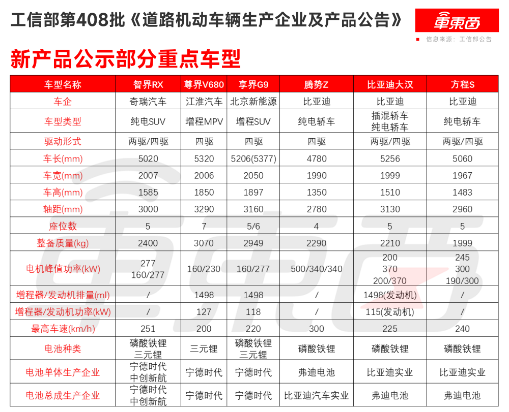 华为系首款方盒子来了!小米增程车北京工厂生产,6月工信部车展8大新车解读