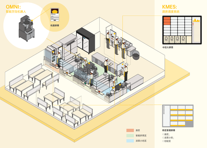 90后美女CEO造AI数字厨房，能爆炒、红烧！融资超3亿
