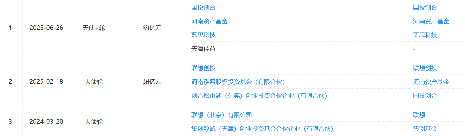 北京人形机器人黑马再获近亿元融资，一台产品售价32万