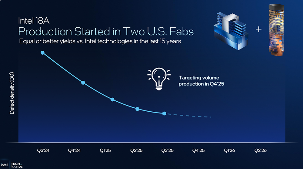 决战1.8nm!英特尔AI路线图公布,两大AI GPU将发