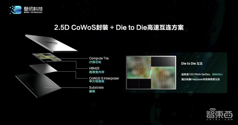 国产最强通用GPU来了!770亿颗晶体管,八大核心特性揭秘
