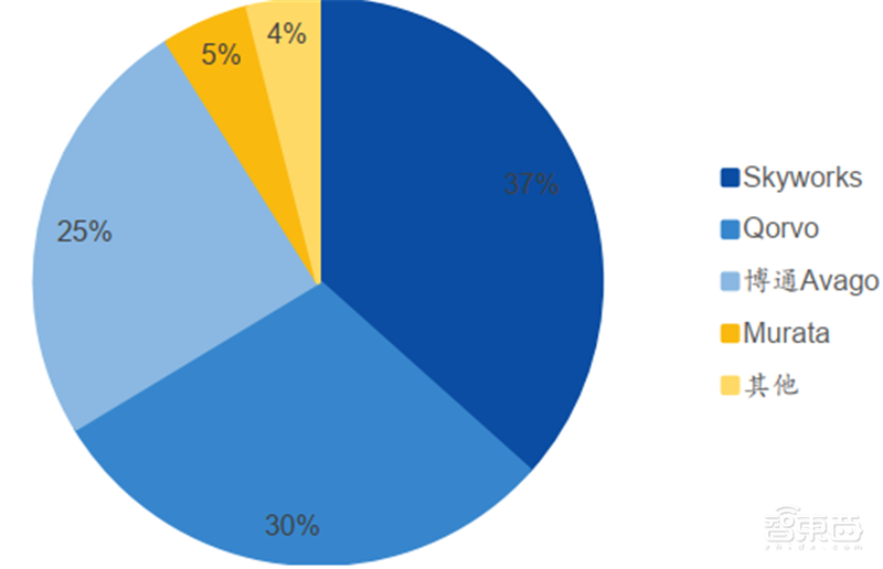 揭秘本土IC行业现状!国产替代三大黄金赛道,“赶英超美”最佳路线【附下载】| 智东西内参