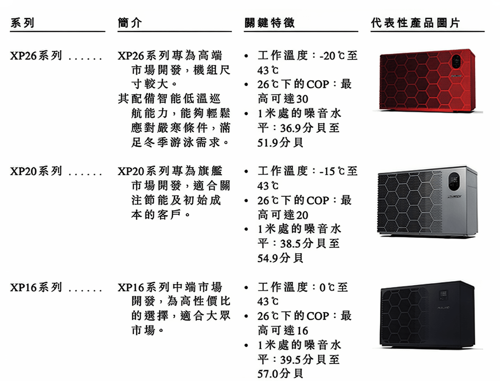 泳池机器人第一股来了！三年收入翻倍，99%来自海外