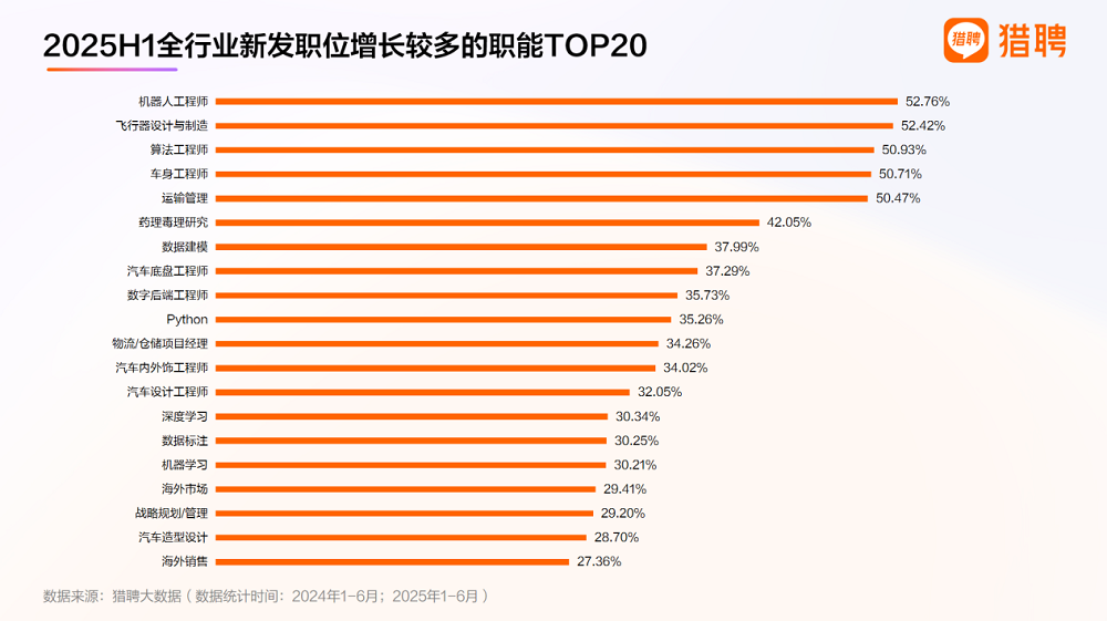 三成年薪超50万，AI技术人才狂揽金，国内缺口仍超500万人