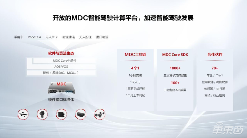 华为在构建怎样的智能汽车朋友圈?这场会都讲明白了