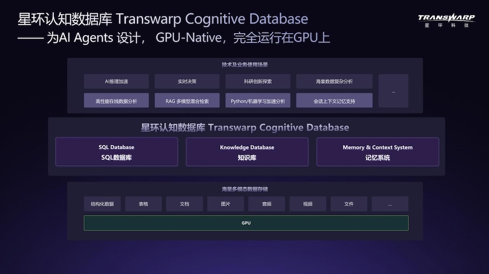 GPU原生,认知驱动:星环科技面向AI Agents的新一代AI数据库