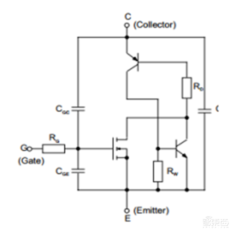 揭秘本土IC行业现状!国产替代三大黄金赛道,“赶英超美”最佳路线【附下载】| 智东西内参