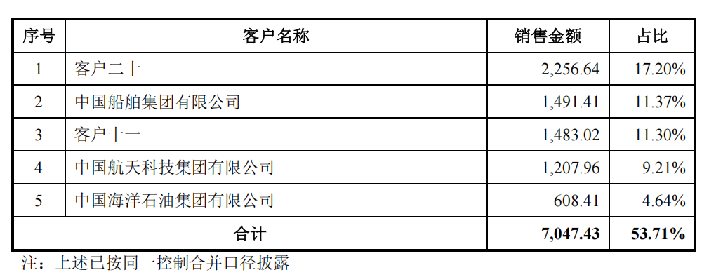 珠海，跑出无人艇第一股！