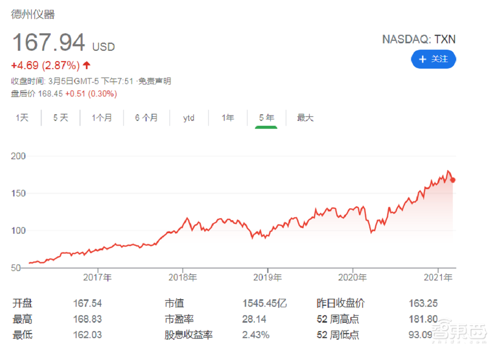 闯荡半导体江湖60年屹立不倒！德州仪器强在哪？