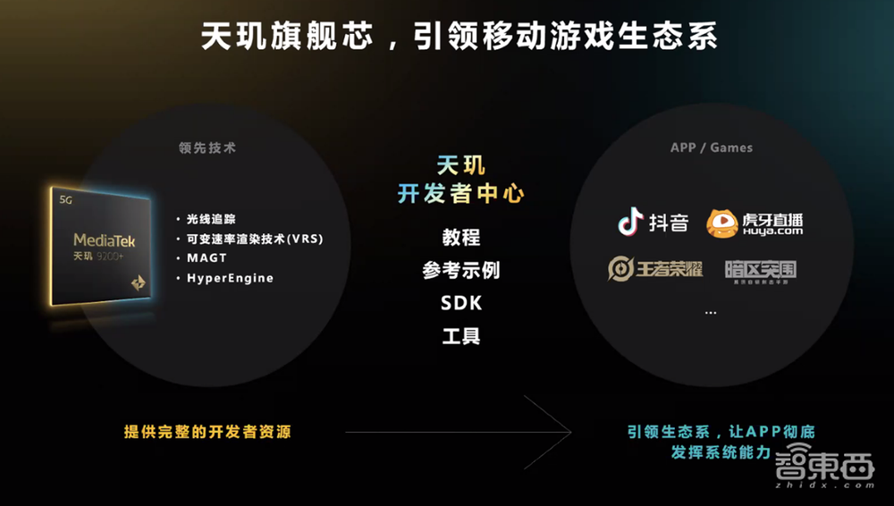多年布局，十余项黑科技，深度揭秘联发科天玑游戏技术生态三大利器