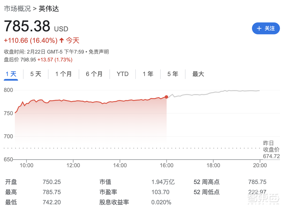 Stable Diffusion 3.0发布；杨立昆称Sora相关技术出自Meta；谷歌下线AI人物图生成丨AIGC大事日报