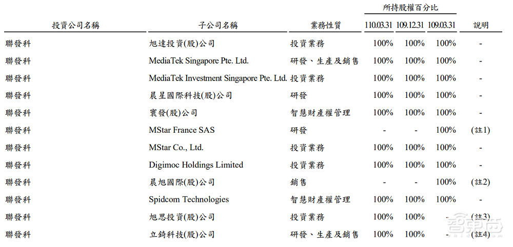 联发科的隐秘投资帝国