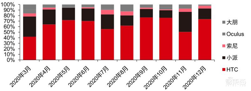 TWS耳机2.34亿副智能手表1.94亿只！干货数据还原四大IoT市场真相 | 智东西内参