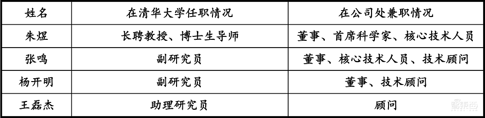 国产光刻机第一股！华卓精科科创板过会，与清华共享专利