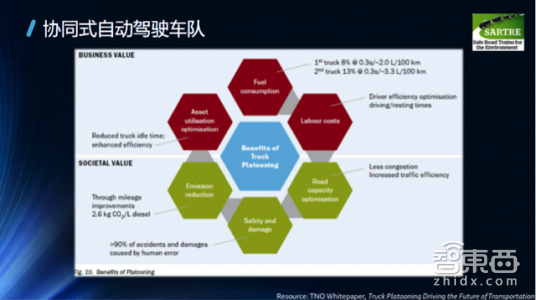 一文读懂!V2X凭什么成为自动驾驶的千里眼