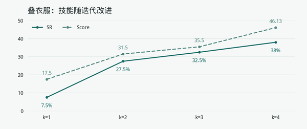 成功率反超GPT-6 Astra！港大团队发布Physical RSI，仅用1%成本