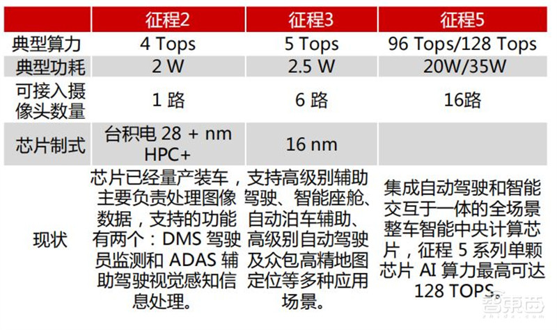 GPU最新发展报告,AI芯片王者,五大国内名星玩家大显身手 | 智东西内参