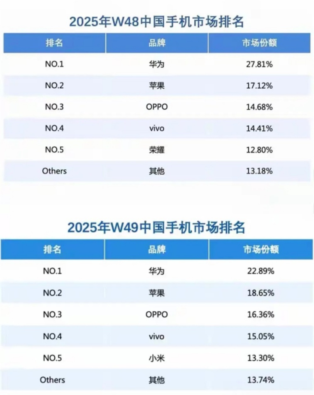 从“可用”到“好用”:鸿蒙生态完成关键一跃,开启国产系统新篇章