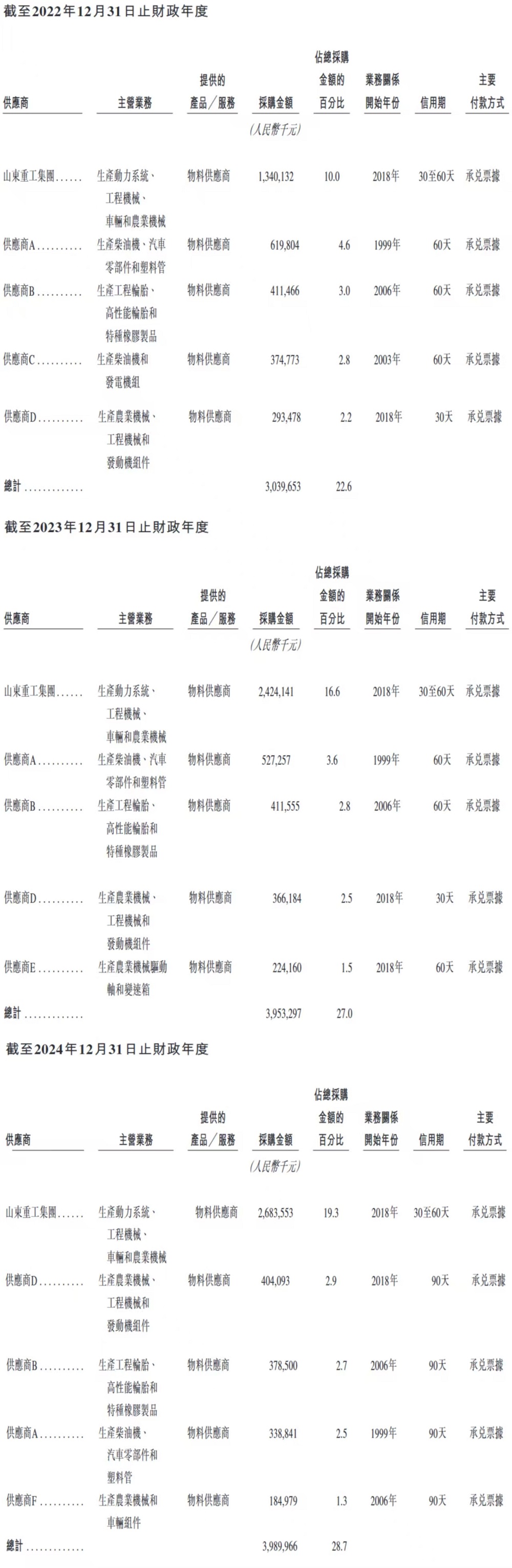 千亿巨头AI子公司赴港IPO:卖智能装备,年入174亿