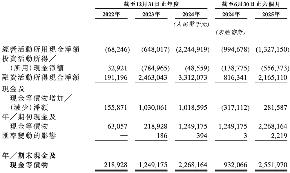大模型六小虎IPO第一枪!智谱递表,招股书解读,估值244亿