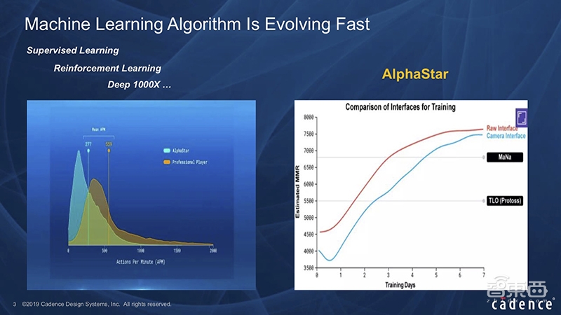 Cadence丁渭滨:机器学习怎样让芯片设计事半功倍|GTIC2019