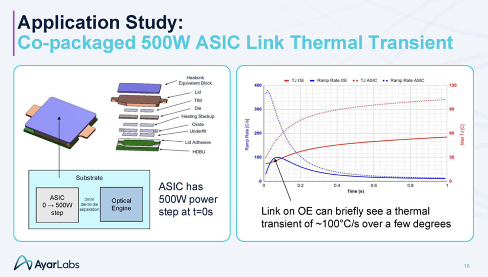 今年Hot Chips最全看点,都在这了!一文看尽芯片界7大风向
