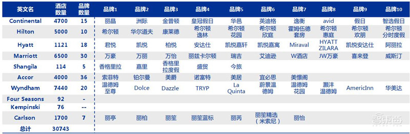 复盘云计算十年风云！垂直SaaS风起，黄金赛道国产崛起 | 智东西内参