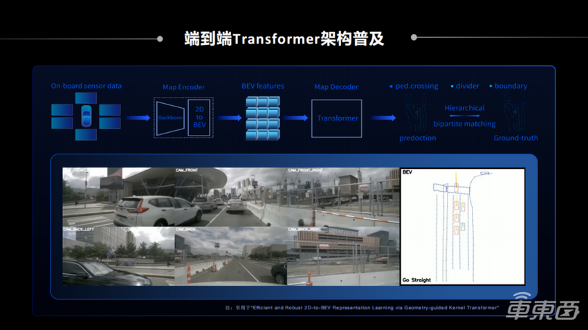 一文详解“最强大脑”BPU以及智能驾驶应用开发套件TROS·A | 地平线「你好，开发者」上海车展特别活动全程实录