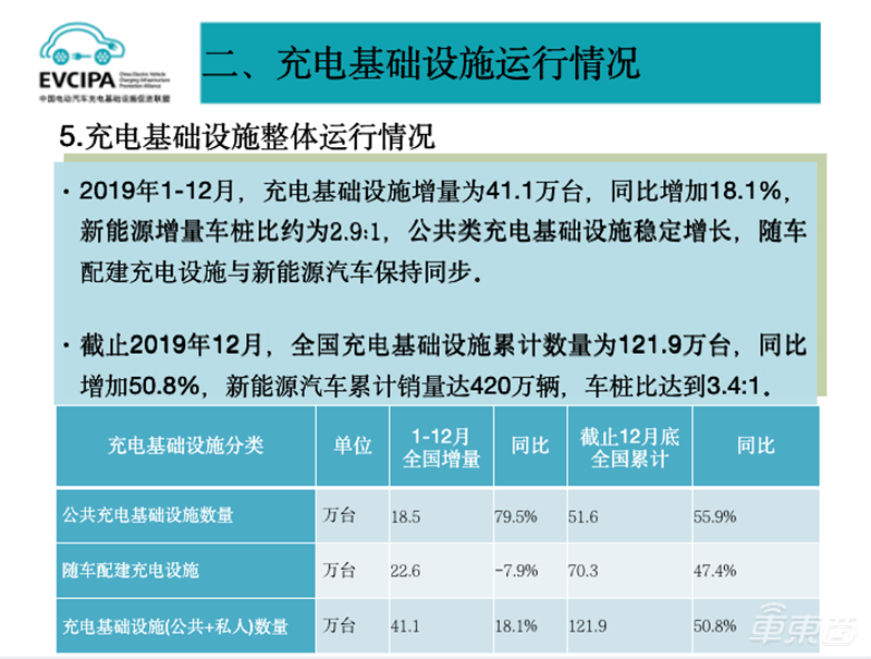 中国车市最重要成绩单公布!销量下滑车企洗牌加速,动力电池和充电桩猛涨