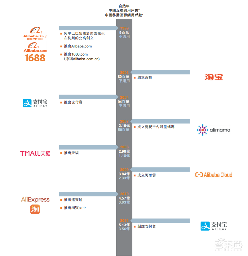 今年已净赚802亿！即将登陆港股的阿里有多赚钱？【附业务全景图】