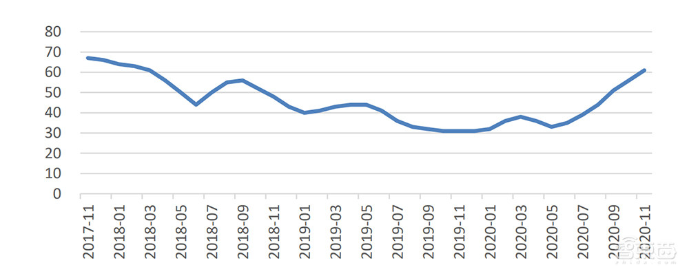 韩企退出,大陆进取,LCD到底是馅饼还是陷阱?