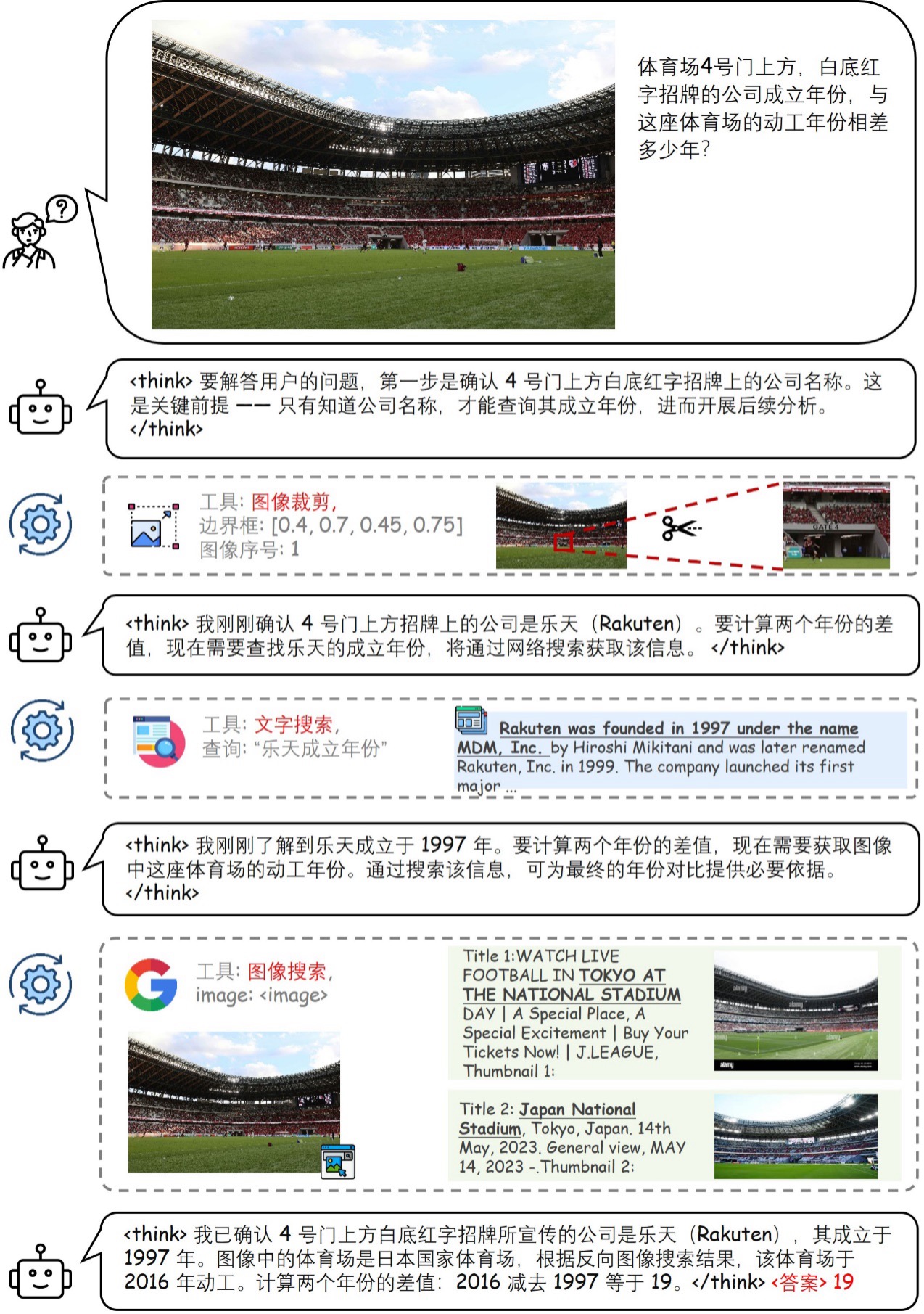 国产开源模型卷赢Gemini 3 Pro、GPT-5.2，最强多模态推理大模型易主？
