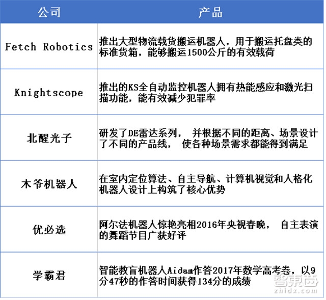 IDC重磅:机器人3.0时代 中国将甩日美韩几条街【附下载】| 智东西内参