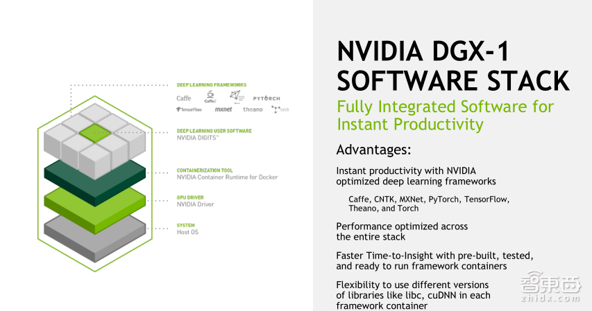 【PPT下载】从基因诊断、药物发现到医疗影像分析,11个案例帮你读懂深度学习在医疗领域的应用