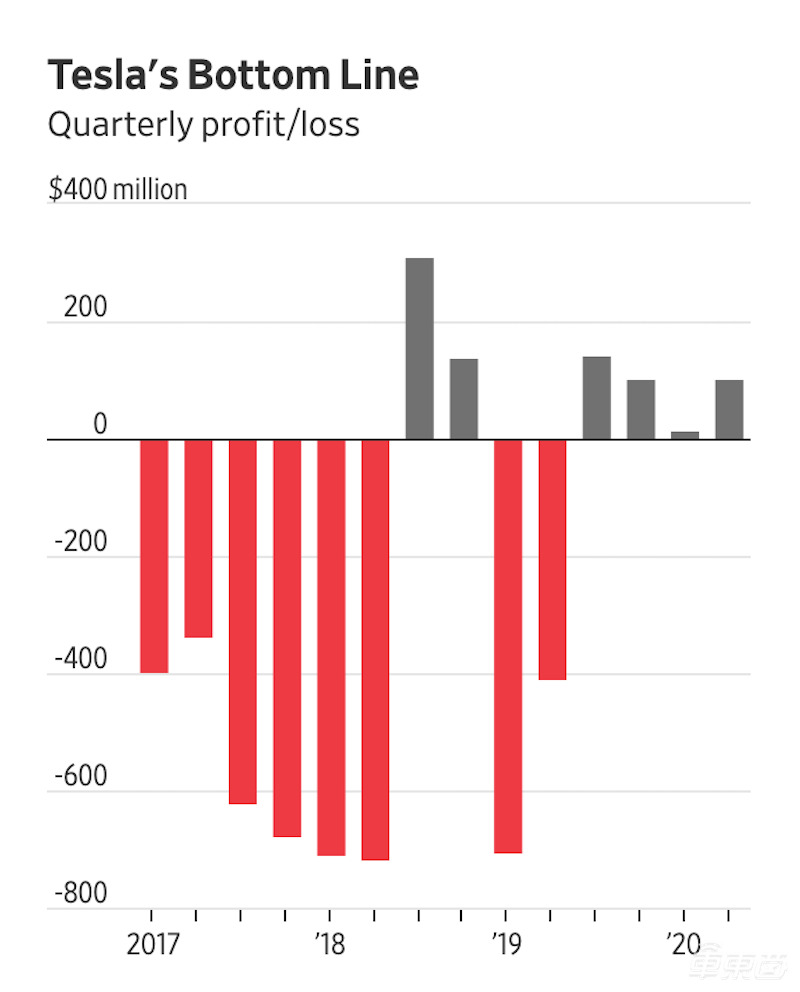 特斯拉公布上海工厂进展！国产Model Y明年交付，Autopilot走向4D