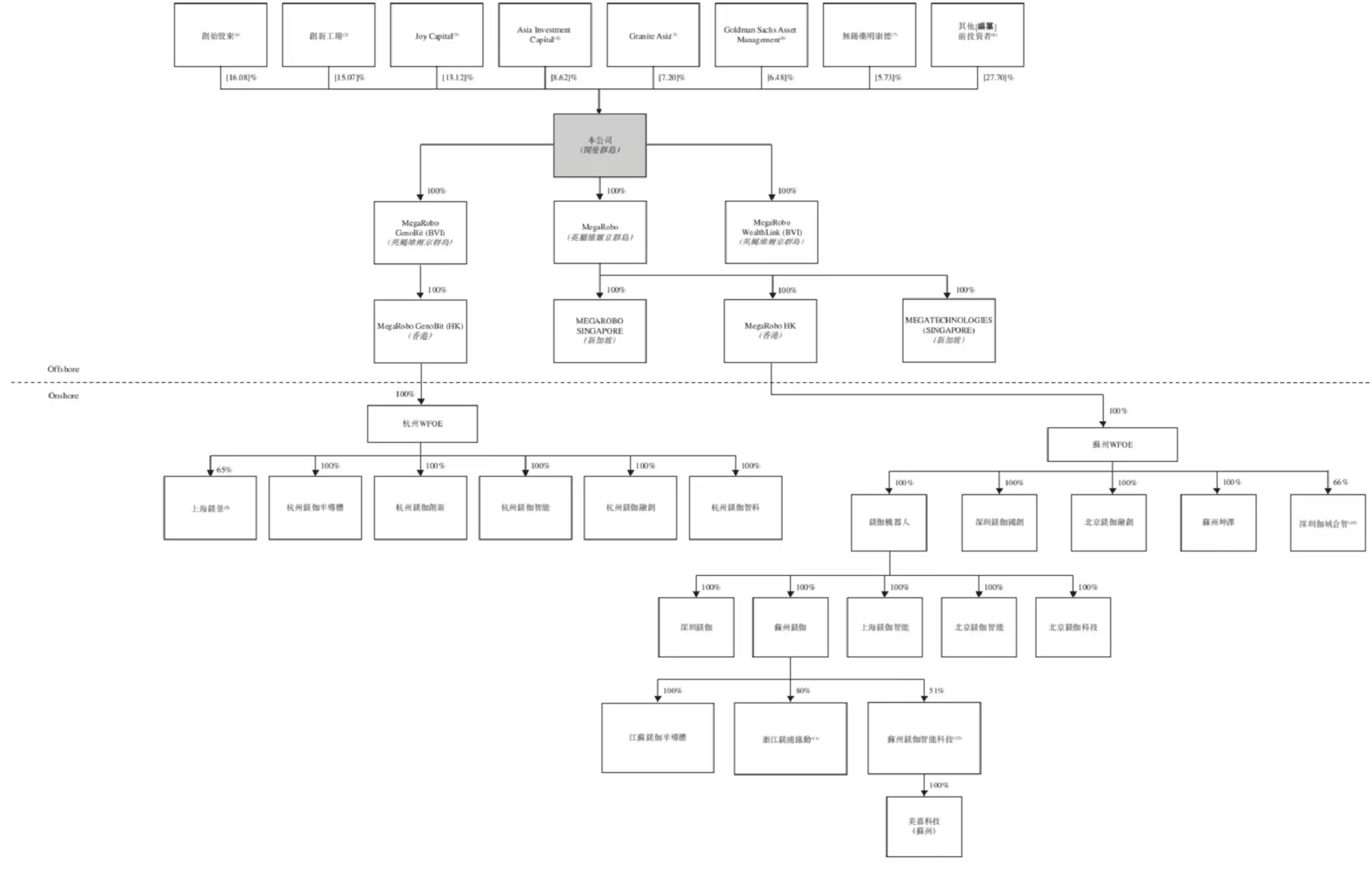 杭州独角兽冲刺港交所“具身智能体第一股”！李开复、博世都投了