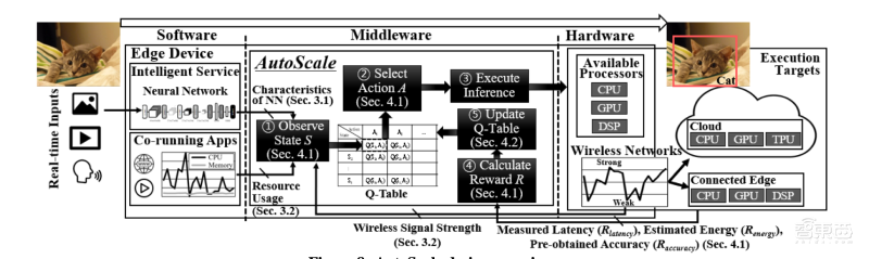 把AI工具能效提升9.8倍!Facebook研发自适应预测算法,小米、三星、摩托罗拉手机都证明有用