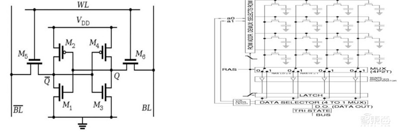 最全芯片产业报告出炉，计算、存储、模拟IC一文扫尽【附下载】| 智东西内参