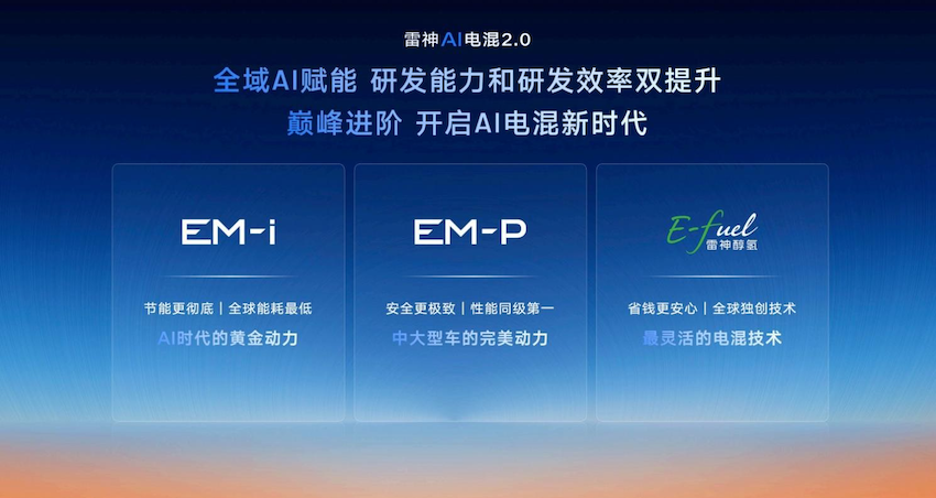 百公里馈电油耗低至2.49L！雷神AI电混2.0进阶发布，星睿AI云动力2.0赋能