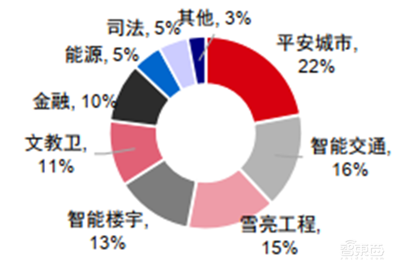 海康大华掀起安防革命！119页报告揭秘万亿视频物联市场【附下载】