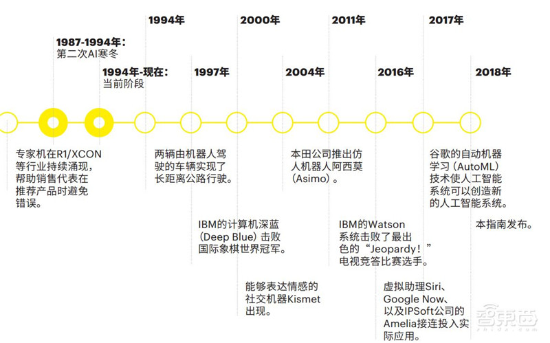 AI时代企业生存之道！管理者必看，四大秘诀和四个基本问题【附下载】| 智东西内参